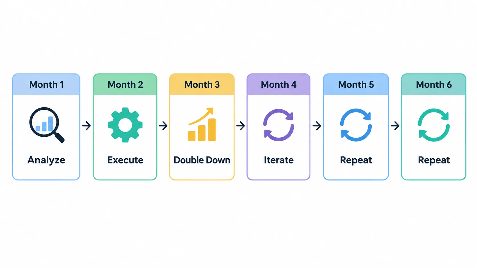 A simple 6 month timeline graphic with 6 boxes arranged left to right, each